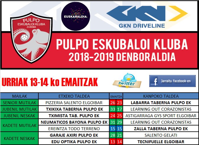 Pulpo Eskubaloiko aste bukaerako emaitzak